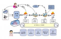 企業(yè)花費大量資金與時間建設呼叫中心為通信渠道獲得更優(yōu)表現(xiàn)