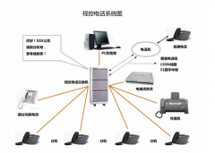 如今引起企業(yè)廣泛關(guān)注的電話(huà)系統(tǒng)都具備了哪些智能功能？