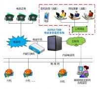 為什么說(shuō)對(duì)人數(shù)越多的集團(tuán)性質(zhì)公司就越需要電話系統(tǒng)？