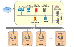 公司只有找到合適的電銷系統(tǒng)系統(tǒng)才能夠更具市場競爭實(shí)力