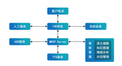 公司利用電銷系統(tǒng)系統(tǒng)進(jìn)行數(shù)字化轉(zhuǎn)型不用消耗太多精力