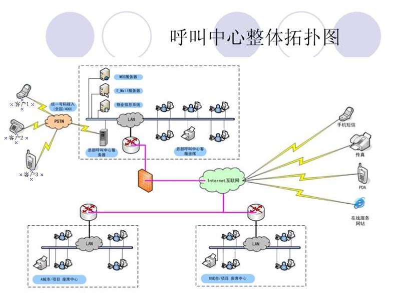 CRM系統(tǒng)軟件人性化配備