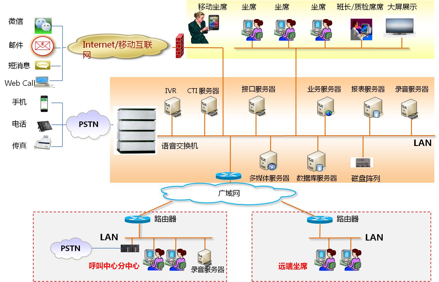 南昌機(jī)器人電話營銷系統(tǒng)報(bào)價(jià)