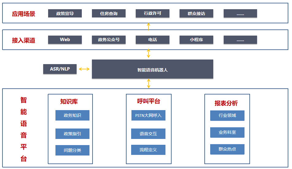 銷售團(tuán)隊(duì)賦能與滿意度調(diào)研：捷訊云外呼系統(tǒng)的多重應(yīng)用