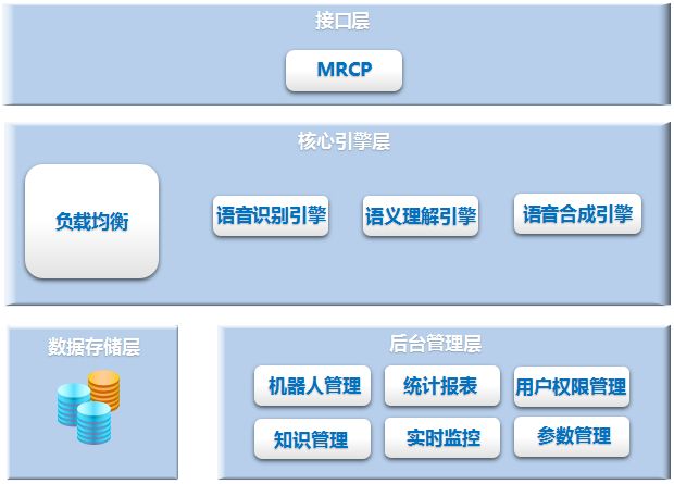 提升客戶服務效率的三大自動化呼叫中心功能