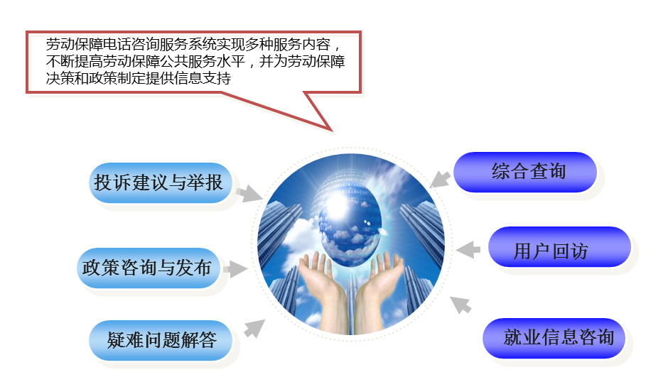 呼叫中心系統(tǒng)的分布式部署特征