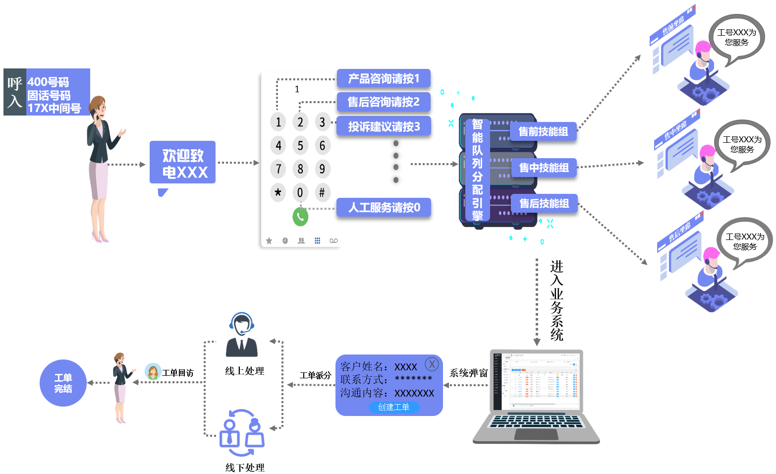 客服系統(tǒng)訂單管理：高效處理訂單，實現(xiàn)團隊協(xié)作與業(yè)績拆分！