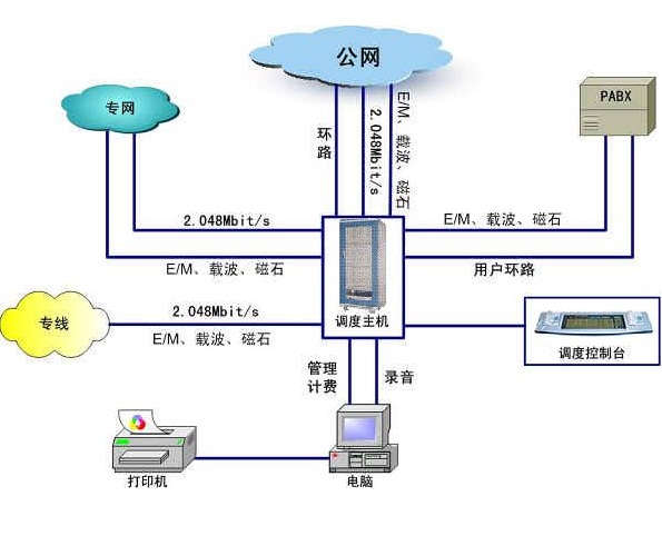 杭州電話營(yíng)銷系統(tǒng)智能外呼