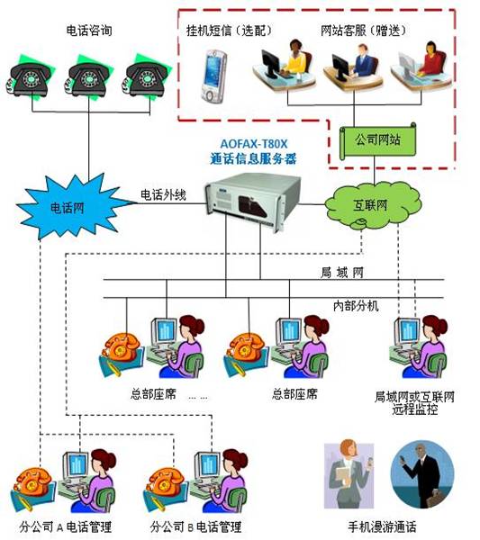 有沒(méi)有在線(xiàn)網(wǎng)絡(luò)外呼系統(tǒng)