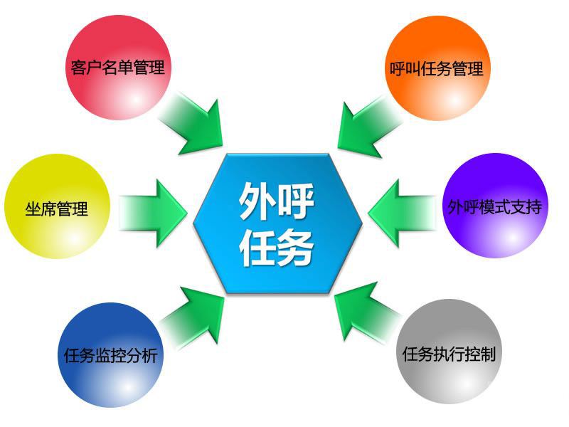 呼叫中心：提升客戶體驗(yàn)，增強(qiáng)品牌聲譽(yù)